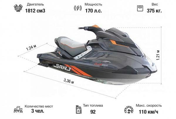 Гидроцикл SANJ JET SKI-SJ1800